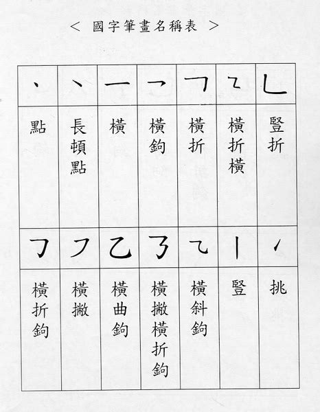 12筆劃|總筆畫為12畫的國字一覽,字典檢索到8269個12畫的字